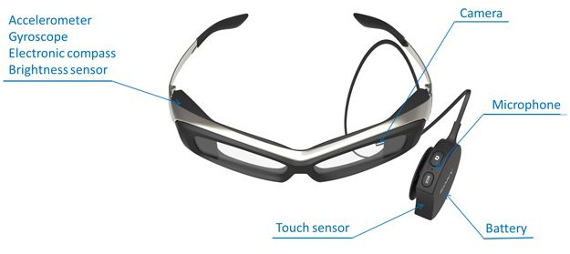 Sony Smart Eye Glass 1