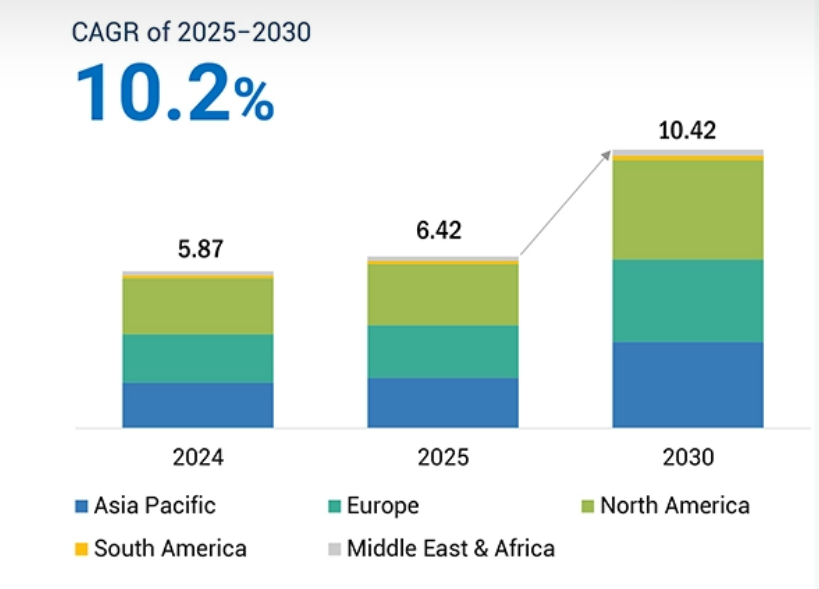 The global market of smart glasses (2025 to 2030)
