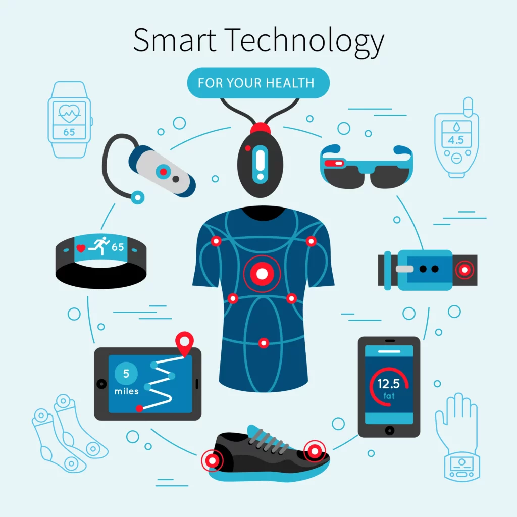 Wearable technology in healthcare.
