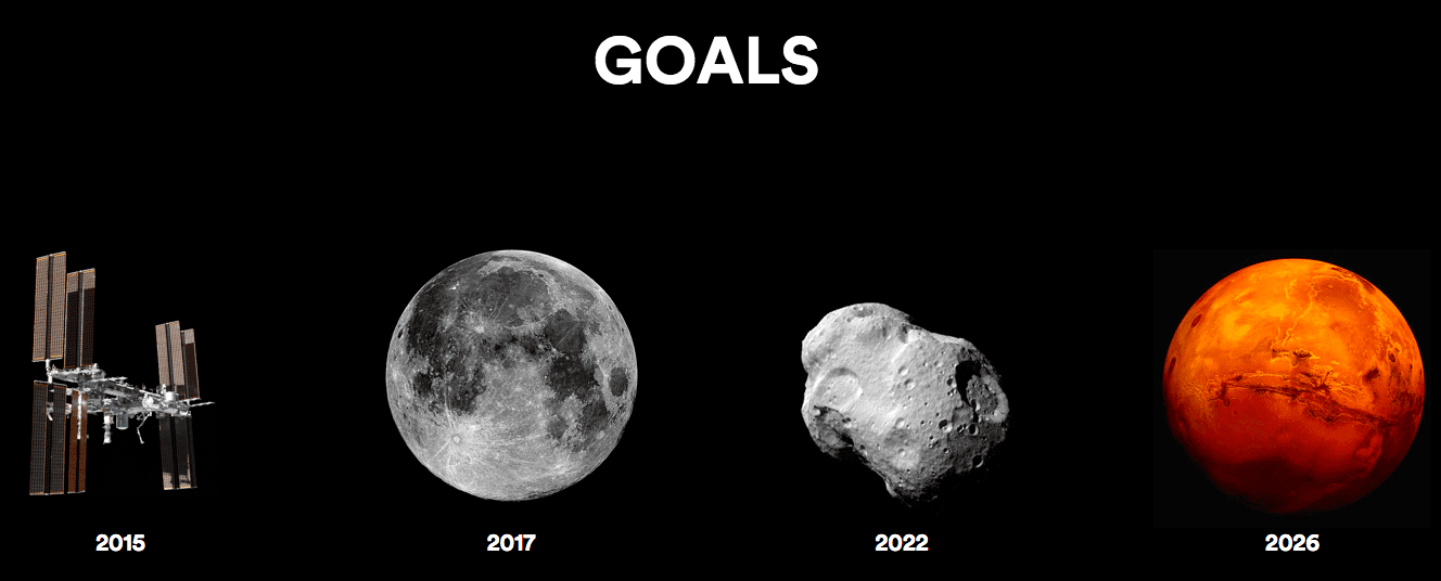 yaabot_spacevr_goals