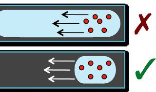 yaabot_electrofluidic