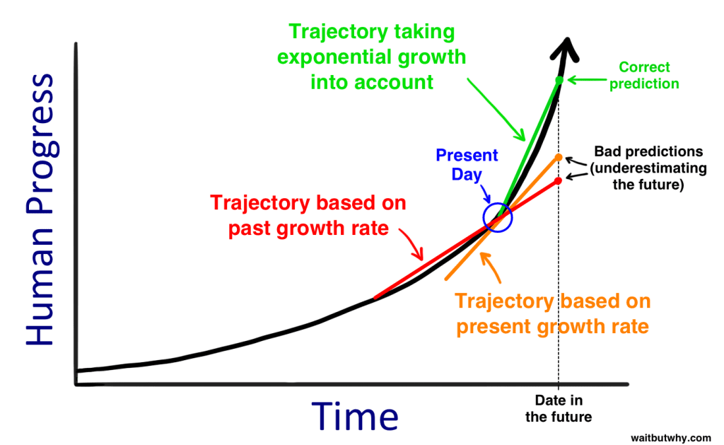 yaabot_singularity_graph2