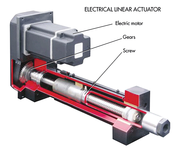 iphone 7 hydraulic Actuators Become So Popular Linear Why Have