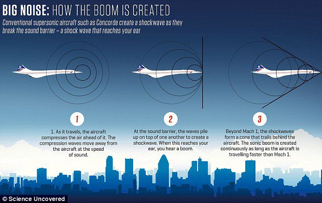 Yaabot_supersonic_3