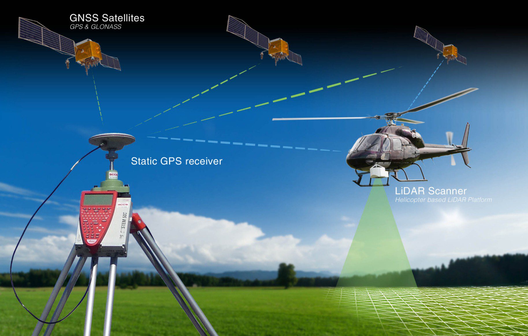 LiDAR from helicopter employing a pulsed laser 