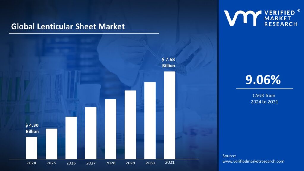 The growth of the global lenticular sheet market from 2024 to 2031