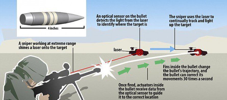 EXtreme ACcuracy Tasked Ordnance