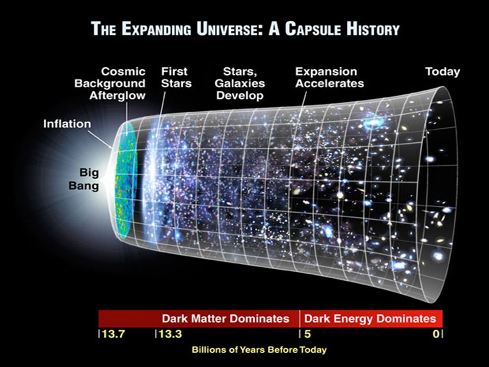 Confronting Dark Energy: The Force Behind Our Expanding Universe - Entropy