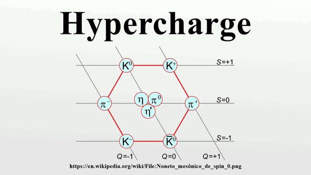 Image of Hypercharge,  A fundamental concept in particle physics that plays a key role in understanding subatomic interactions