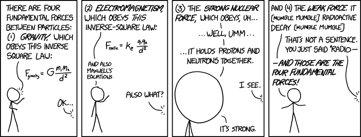 A comic strip with four panels explaining the four fundamental forces between particles
