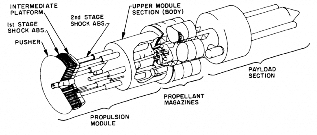 nuclear propulsion rocket module