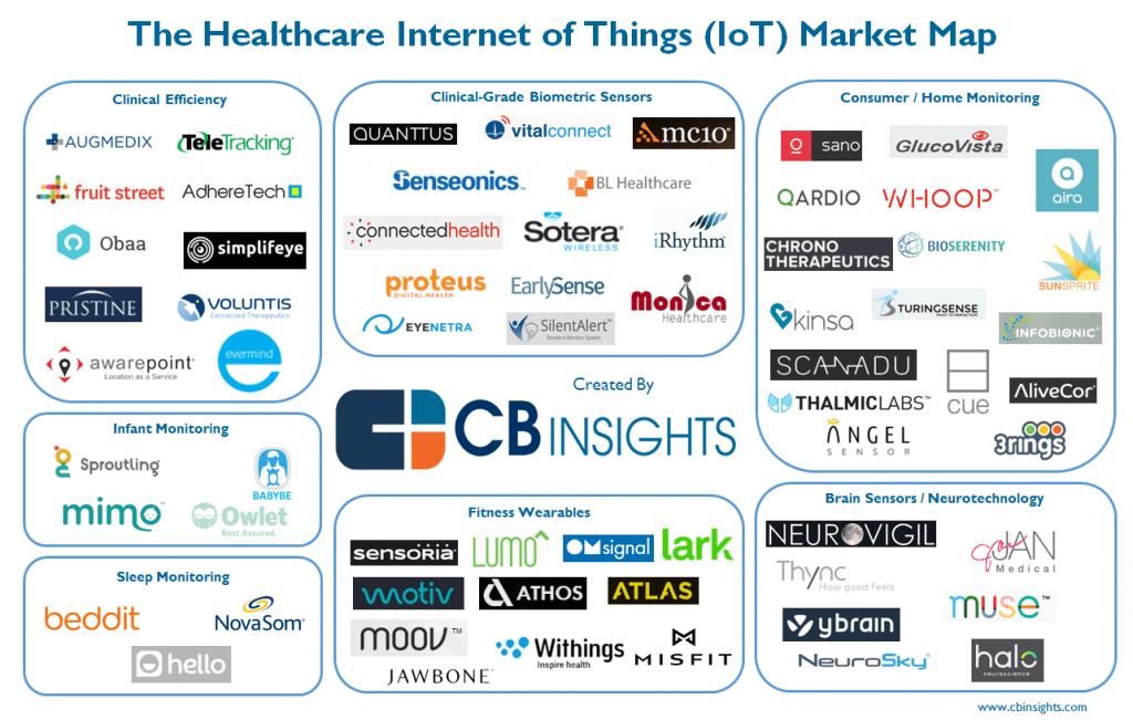 IOT healthcare