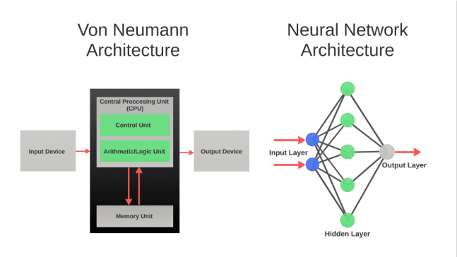 Neural chips the future of computing