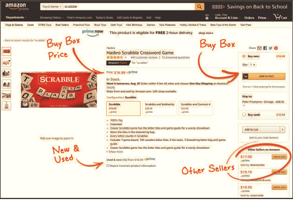 Exploring the pros and cons of Amazon by checking the website layot of a product page on amazon 