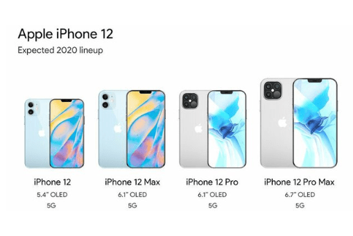  iPhone 12 series: iPhone 12, 12 max, 12 pro, 12 pro max