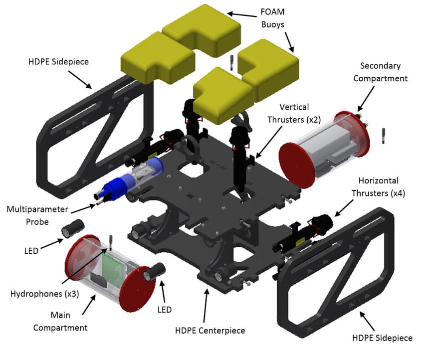 components of ROV