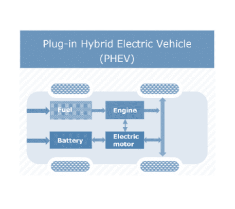 Plug-in hybrid electric vehicle battery framework