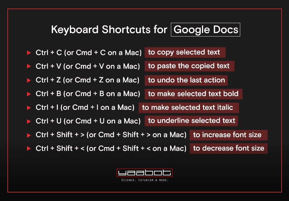 Keyboard shortcuts for Google docs