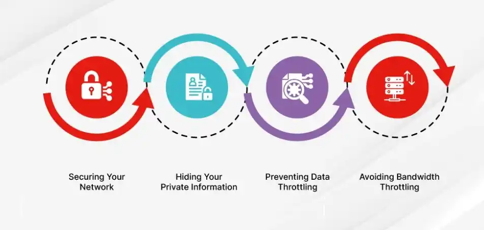 Benefits of using VPN services 