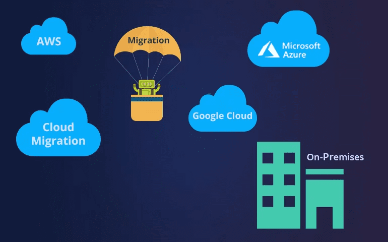 cloud migration and modernization