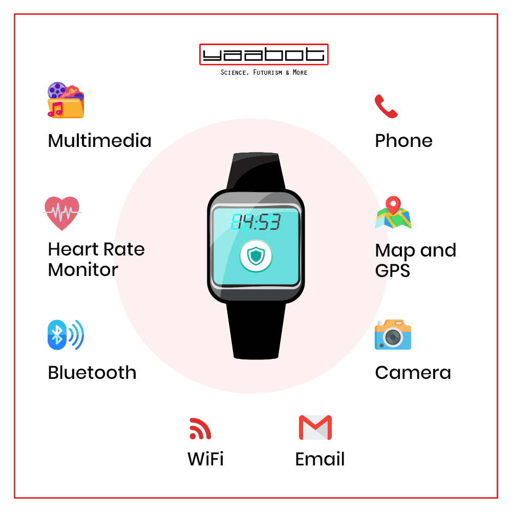 Uses of Smartwatch