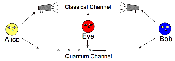A quantum channel