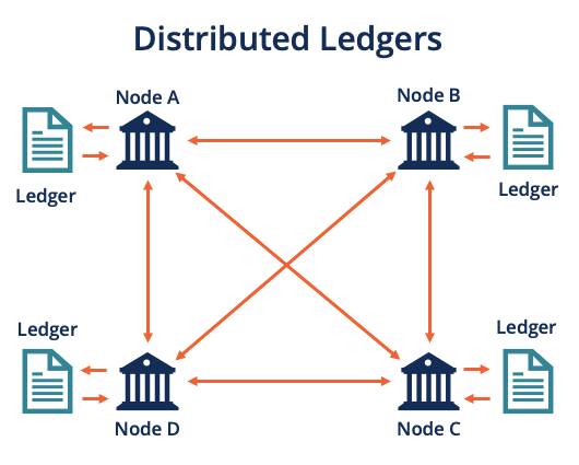 Illustration of how distributed ledger works in Hyperledger Fabric