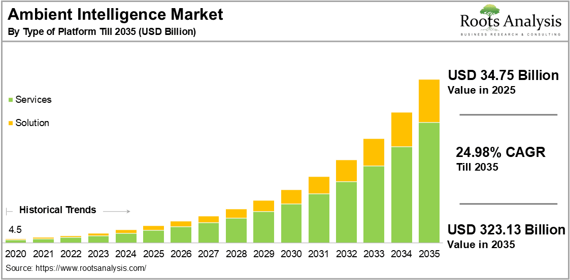 Take a look at the market stats 