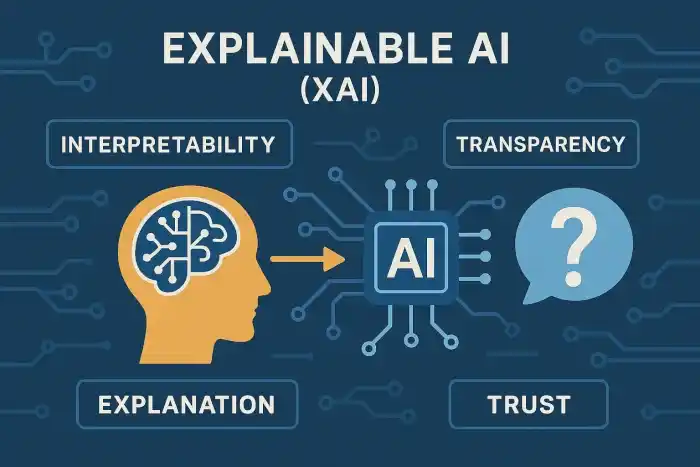 The working of XAI and its importance