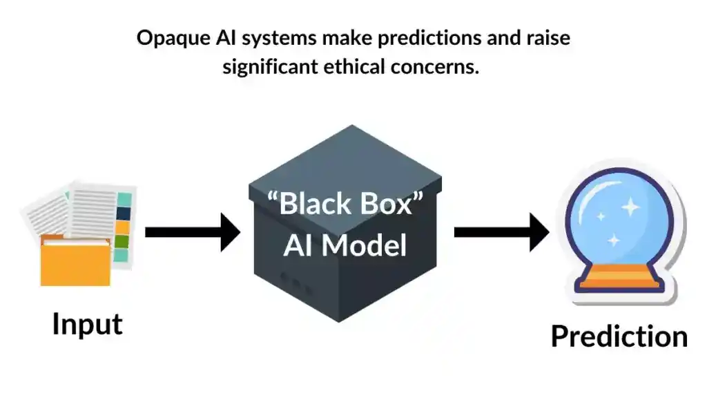 Ethical concerns related to explainable AI models