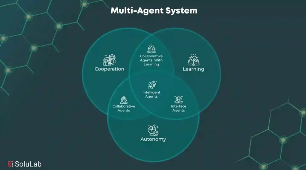 Multi-agent AI system