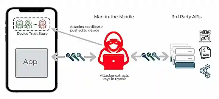 How does an MITM attack happen?