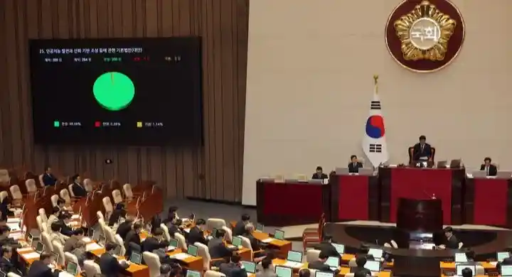 South Korea’s AI Basic Act was passed in December 2024 in the National Assembly.