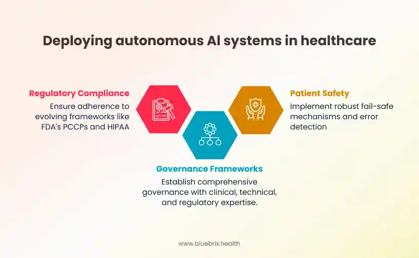 Deploying autonomous systems in healthcare