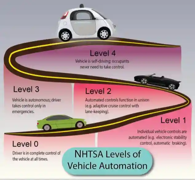 The Technology to Put Self-Driving Cars on the Road.