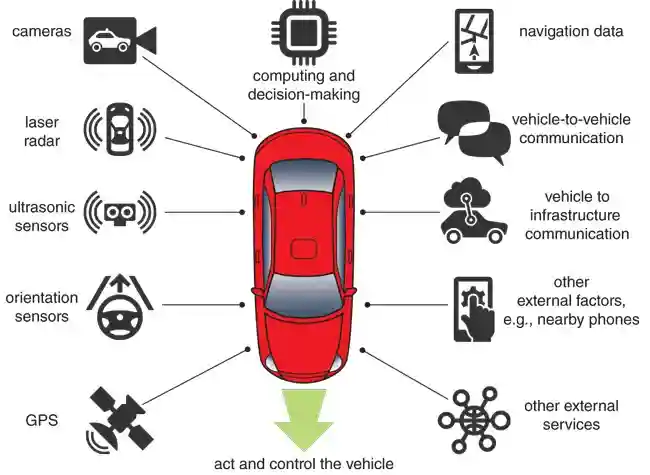 What are autonomous systems?