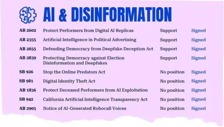 California AI laws 