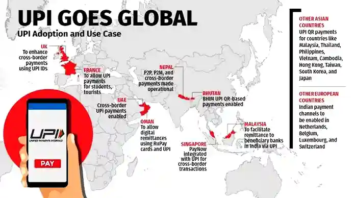 UPI adoption and use case