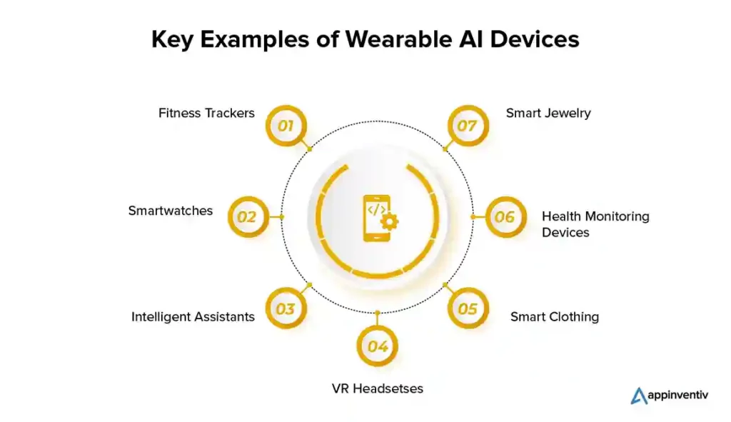 Key examples of wearable AI devices
