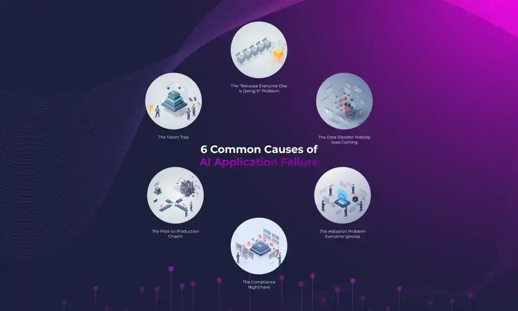 Common causes of AI application failure