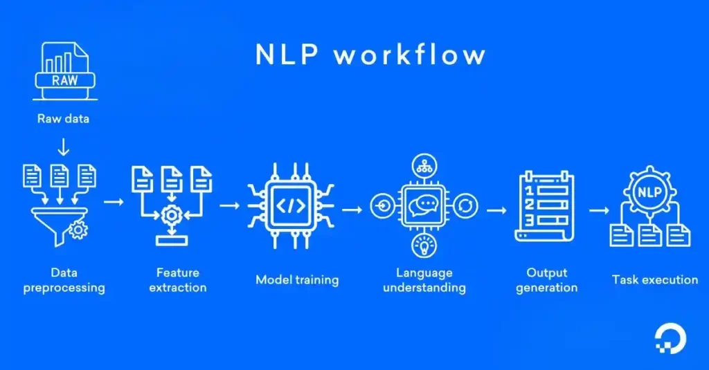 Natural language processing