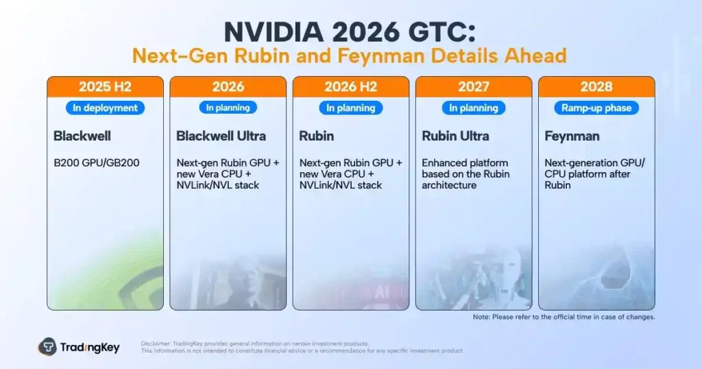 Next-gen Rubin and Feynman details