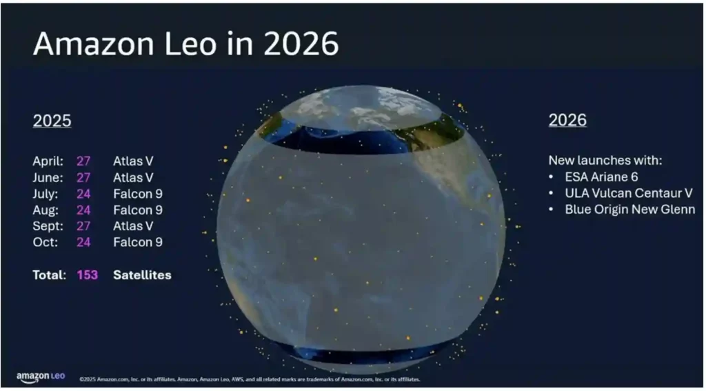 Amazon Leo in 2026