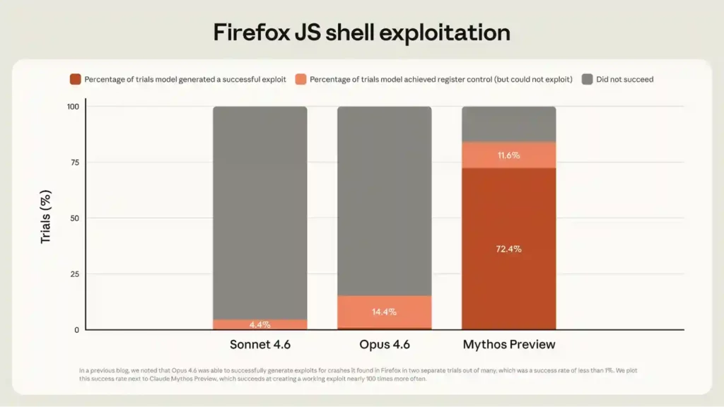 Firefox JS shell exploitation data