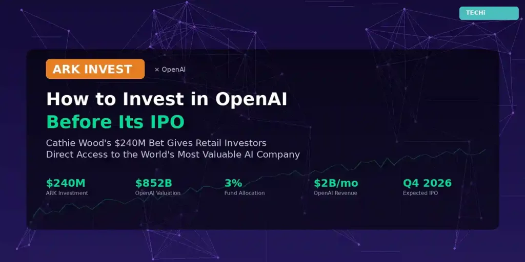 How to invest in OpenAI