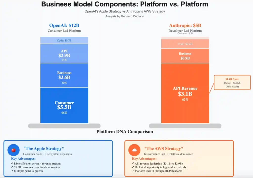 A tale of two AI platforms