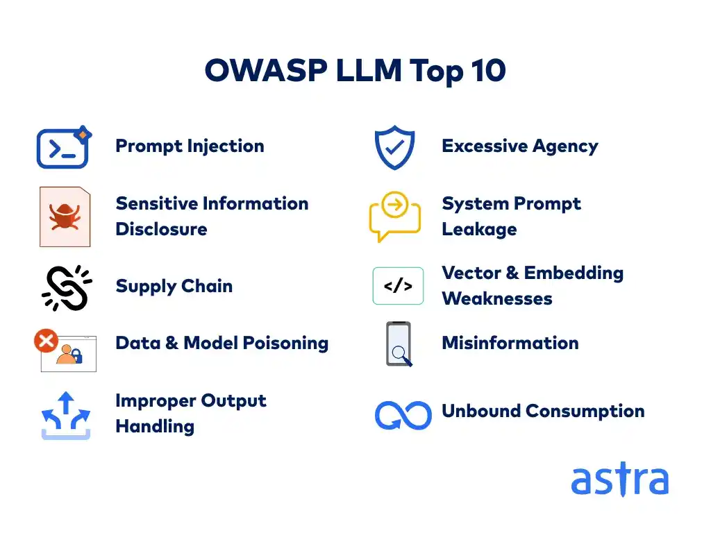 Top 10 risks and mitigations for agentic AI security