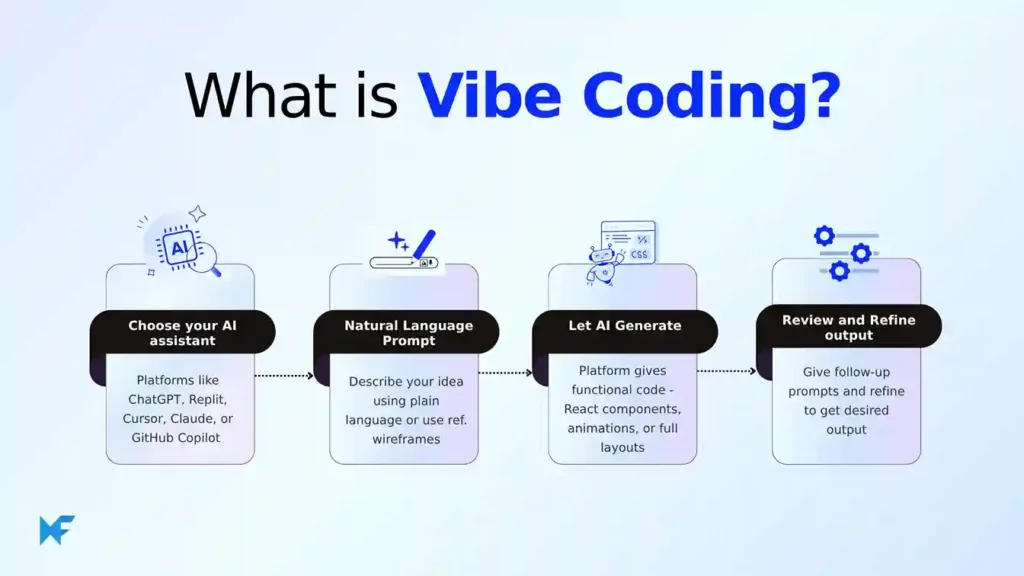 How vibe coding works?