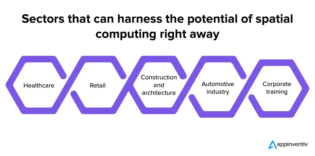 How spatial computing in enterprise will revolutionize digital transformation?
