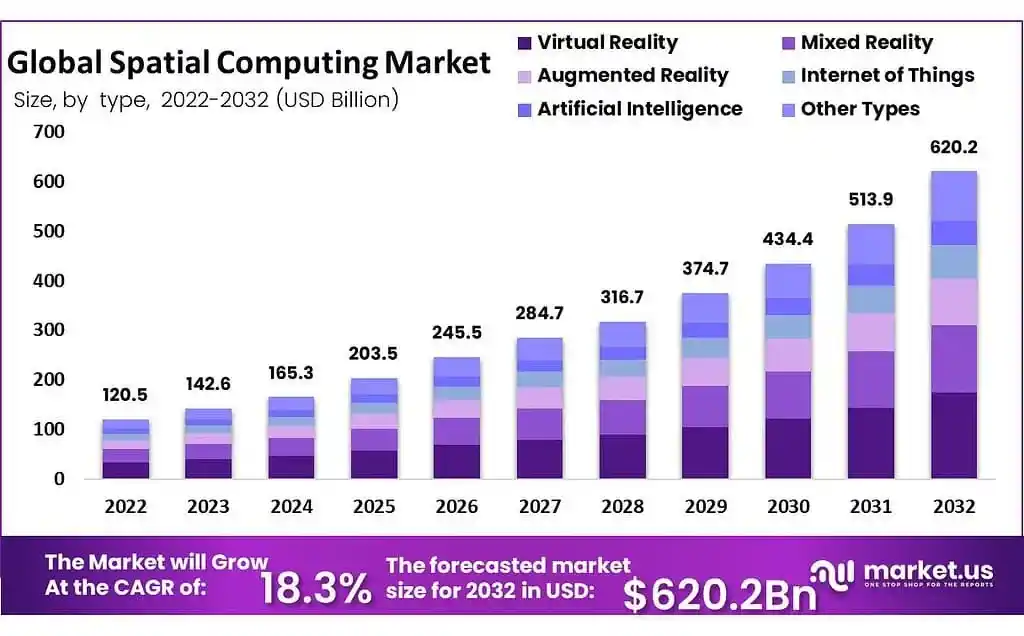 Global spatial computing market